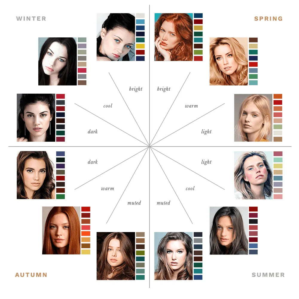 Colorimetry (Color Analysis)