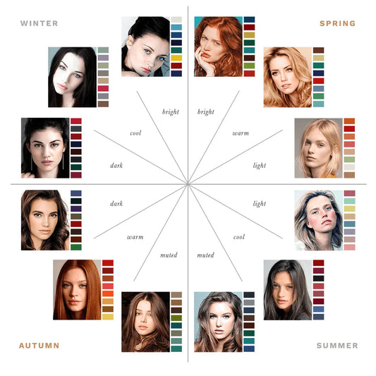 Colorimetry (Color Analysis)