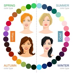 The Complete Styling Journey