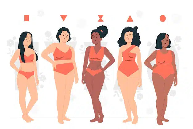 Body & Face Type Analysis